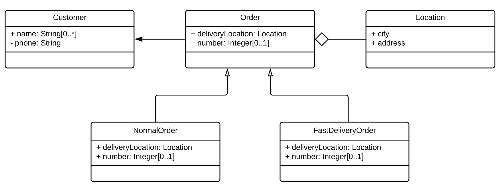 tutorial diagram 1